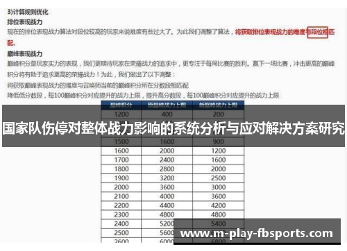 国家队伤停对整体战力影响的系统分析与应对解决方案研究